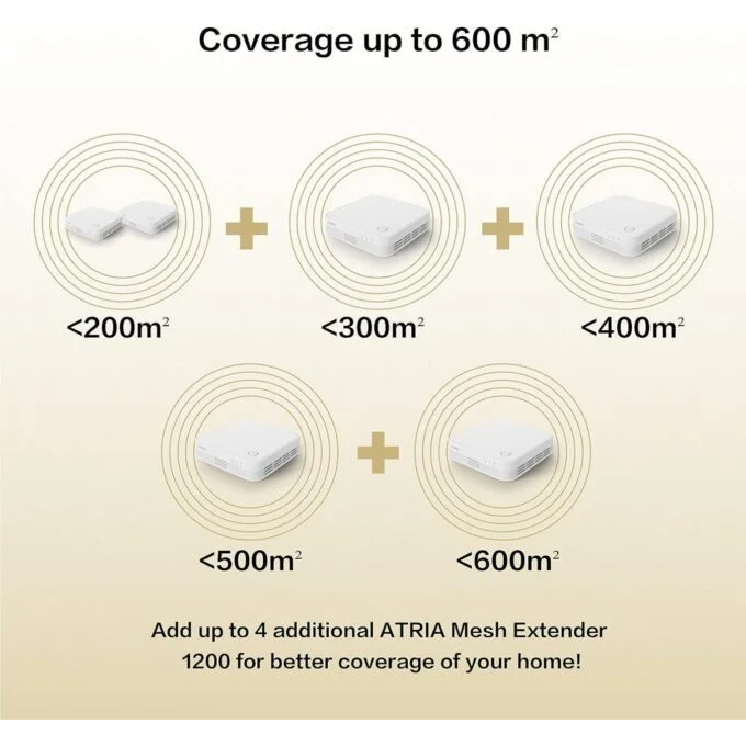 Strong Atria Mesh 1200 AC1200 Wi-Fi 5 Mesh System 3-Pack - MESHTRI1200UK — image 6