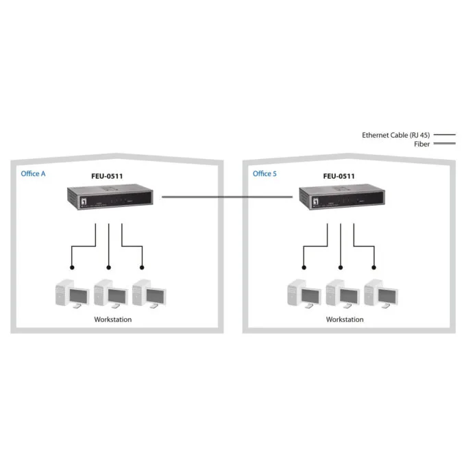 Switch 4x FE FEU-0511 1x SC MM Fiber Metall — image 6