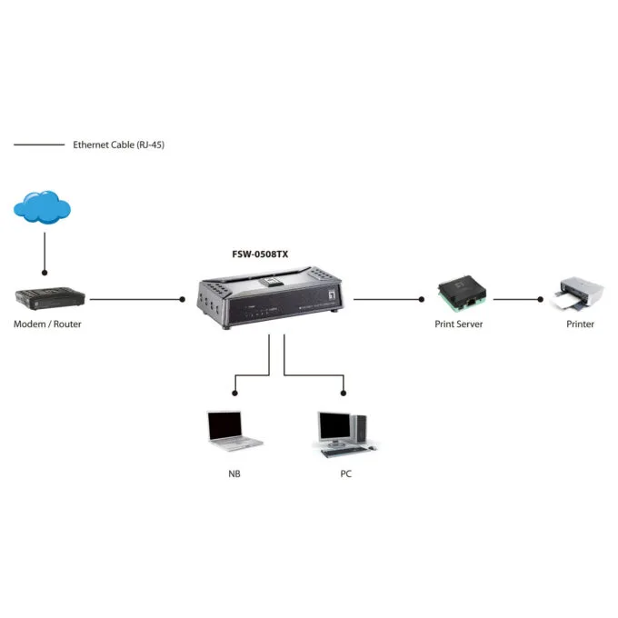 Switch 5x FE FSW-0508TX Kunststoff — image 6