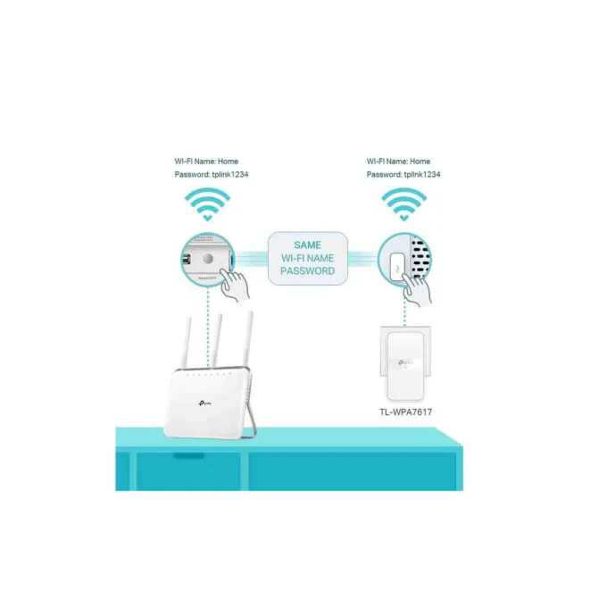 TL-WPA7617 KIT AV1000 GIGABIT POWERLINE AC1200 WI-FI KIT 300Mbps TP-LINK — image 7