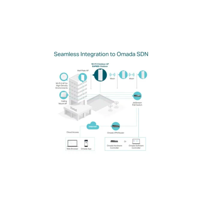TP-Link Omada EAP650-Outdoor - Wi-Fi 6 Outdoor Access Point — image 6