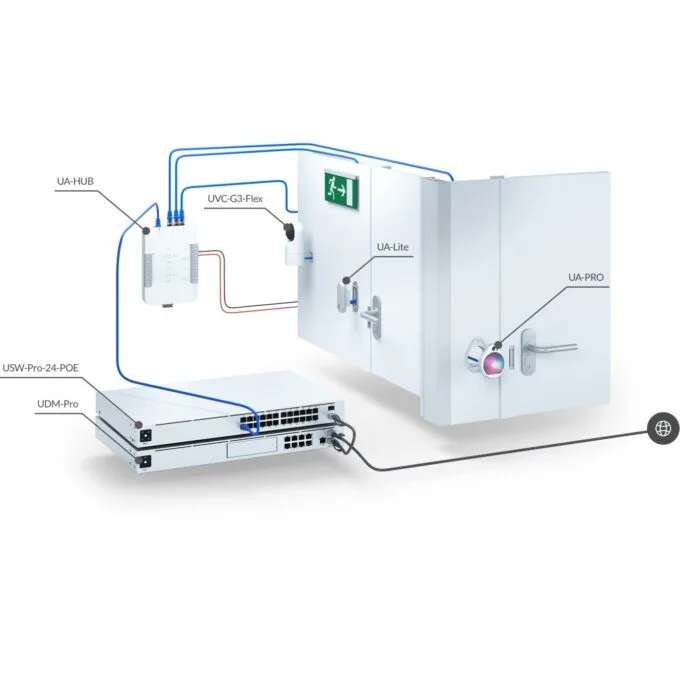 Ubiquiti UniFi Access Kit - UA-SK - — image 5