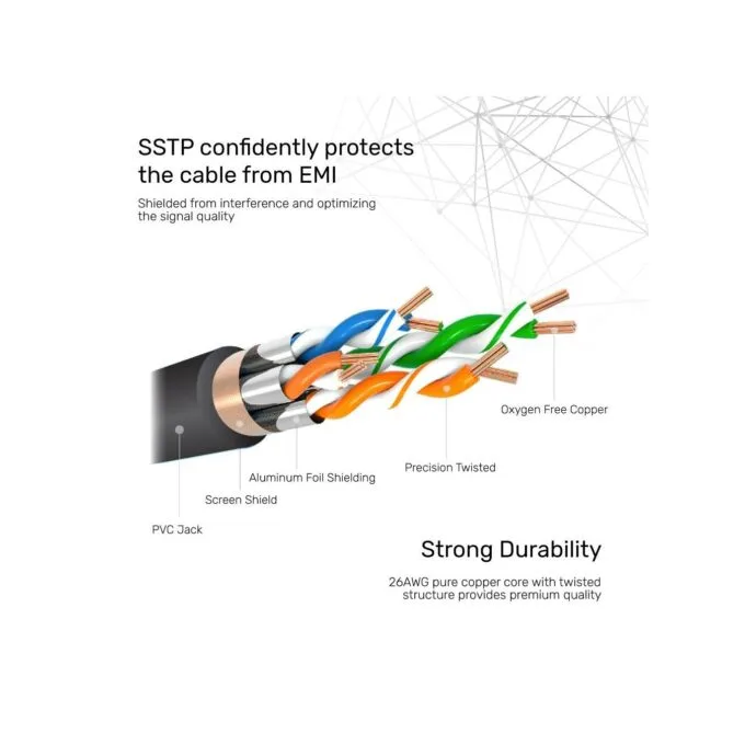 Unitek Ethernet Cable - C1815EBK - CAT7 SSTP Pure Copper Ethernet Cable 20.0m Black — image 7