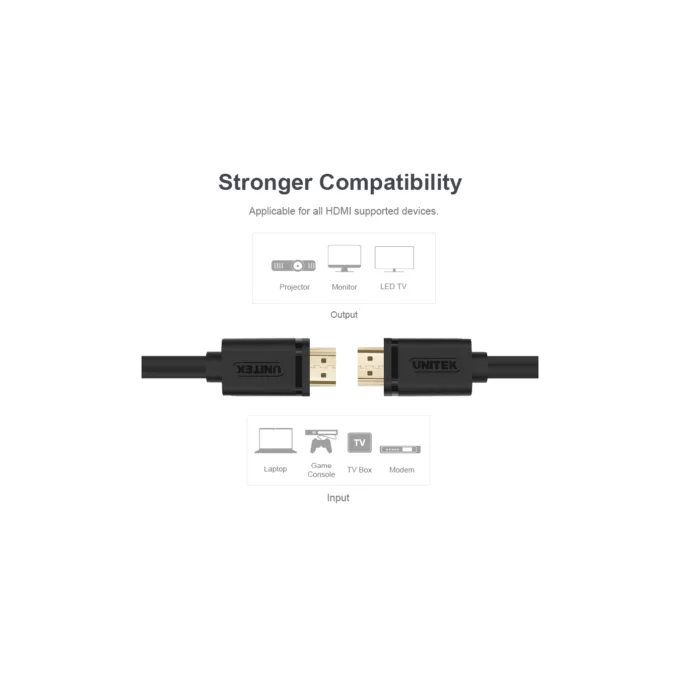 Unitek HDMI Cable - Y-C137M - Premium 100% Copper HDMI Cable 1.5m — image 4