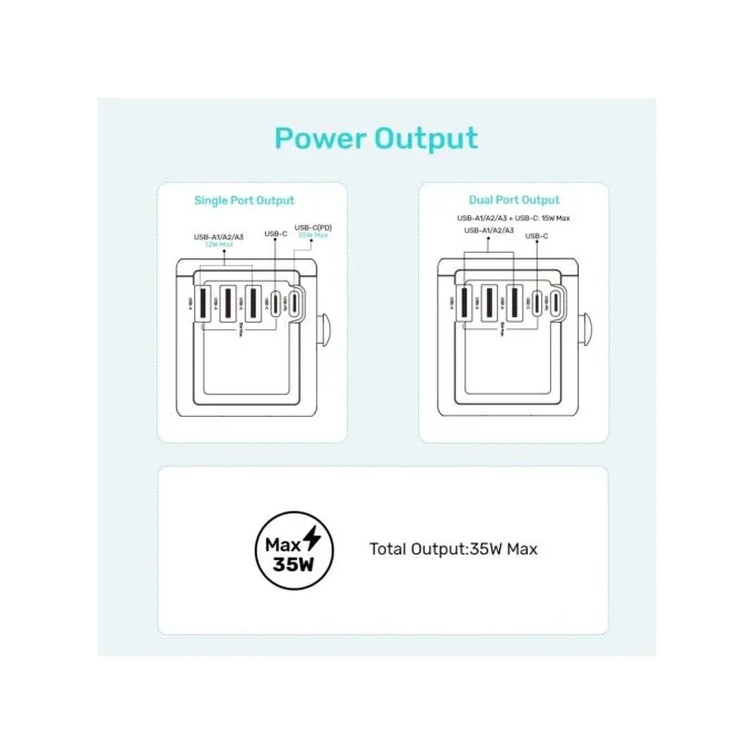 Unitek Universal Travel Wall Charger - P1121A - 35W 2xUSB-C + 3xUSB-A — image 13