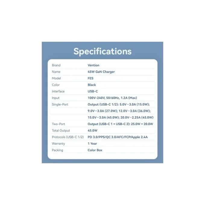 Vention Charger - FESB0-UK - Wall GaN 45W 2xUSBC Black — image 13