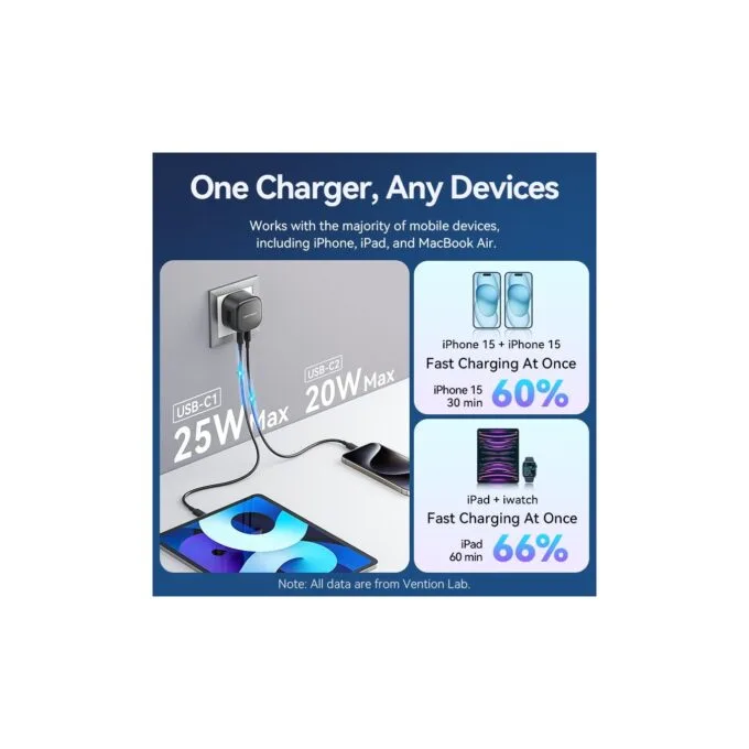 Vention Charger - FESB0-UK - Wall GaN 45W 2xUSBC Black — image 7