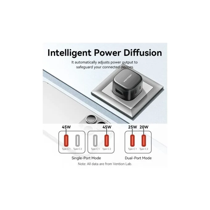 Vention Charger - FESB0-UK - Wall GaN 45W 2xUSBC Black — image 8