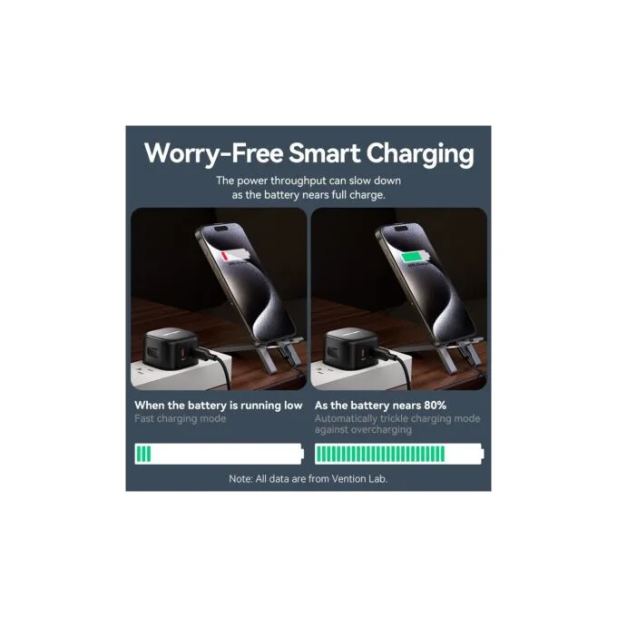 Vention Charger - FESB0-UK - Wall GaN 45W 2xUSBC Black — image 9