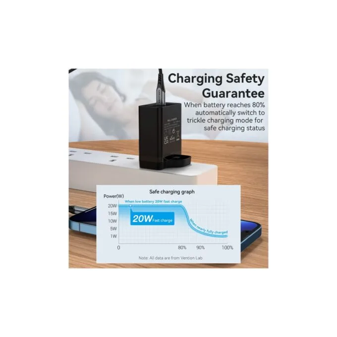 Vention Charger Wall - FADB0-UK - 20W 1xUSBC Black — image 9