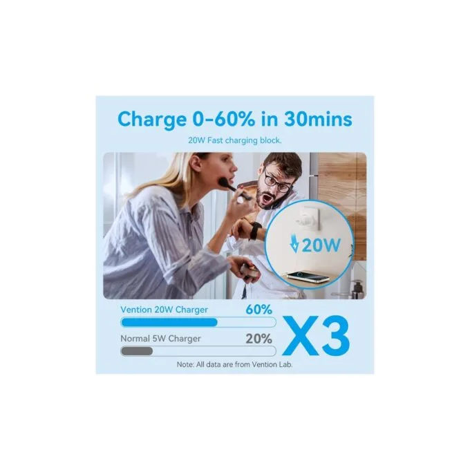 Vention Charger Wall GaN 20W 1xUSBC UK-Plug Mini Black - FEPB0-UK - GaN 20W 1xUSBC UK-Plug Mini Black — image 5