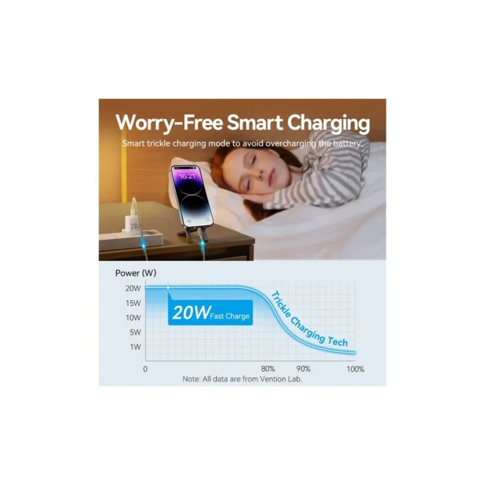 Vention Charger Wall GaN 20W - FEPW0 - 1xUSBC UK+Lightning Cable White — image 14