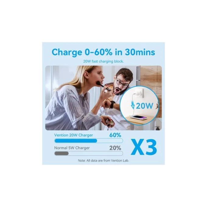 Vention Charger Wall GaN 20W - FEPW0 - 1xUSBC UK+Lightning Cable White — image 8