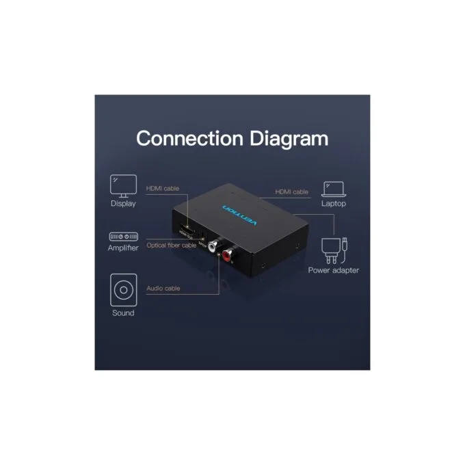 Vention Converter HDMI to HDMI+Audio Extractor - AFHB0 - Metal — image 2