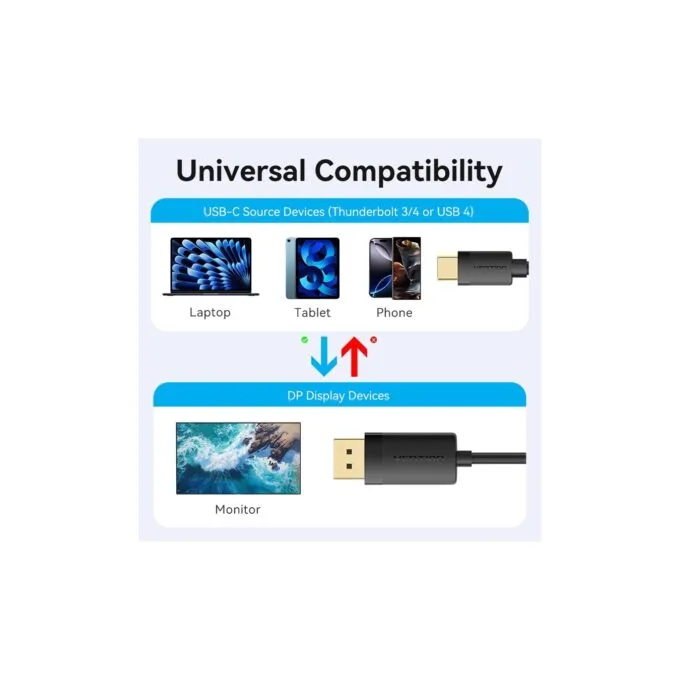 Vention Converter USB-C to DisplayPort Cable - CRJBF - USB-C to DisplayPort Cable 4K60Hz 1.0m — image 13