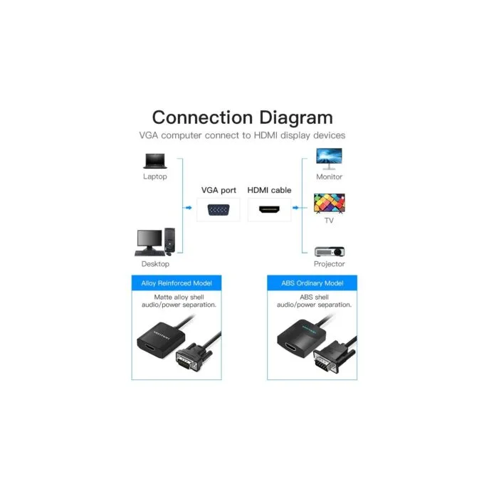 Vention Converter VGA+Audio to HDMI & USB Power - ACNBD - 0.5m — image 13