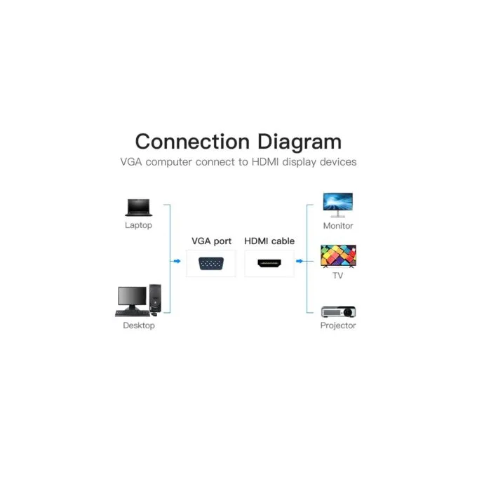 Vention Converter VGA+Audio to HDMI & USB Power - ACNBD - 0.5m — image 7