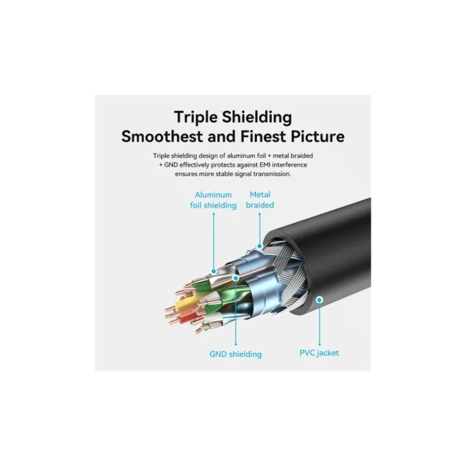 Vention HDMI Cable - AHCBI - 2.0 M-F Extension 3.0m — image 10