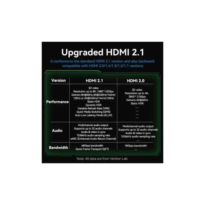 Vention HDMI Cable - ALOGG - HDMI Cable 2.1 8K60Hz Braided Ultra Thin 1.5m — image 6