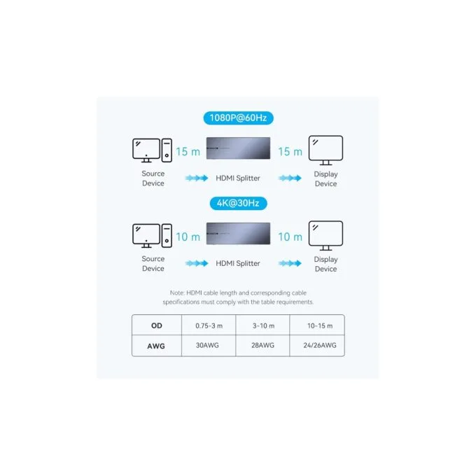 Vention HDMI Splitter - AKQB0-UK - 8-Port 4K 1.4 with UK PSU — image 10