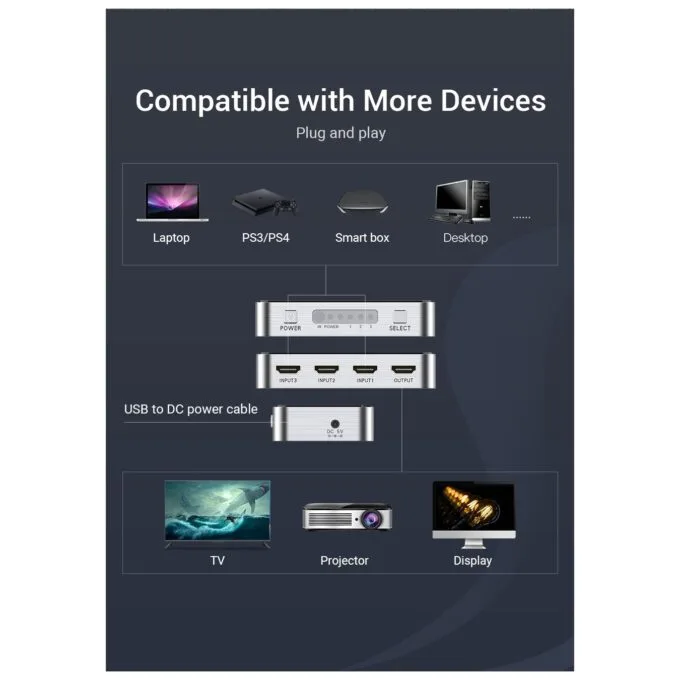 Vention HDMI Switch - AFOH0 - 3-Port 4K 2.0 w Remote Control — image 11