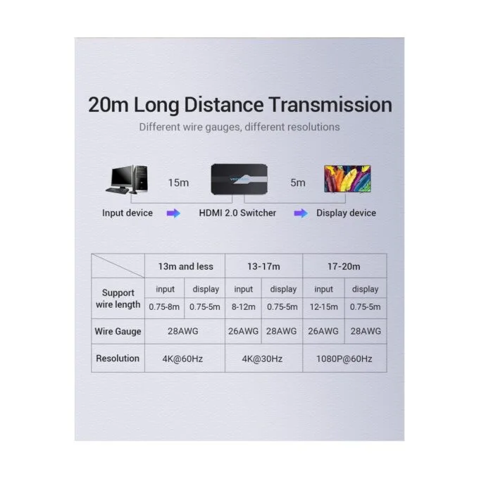 Vention HDMI Switch - AFOH0 - 3-Port 4K 2.0 w Remote Control — image 9