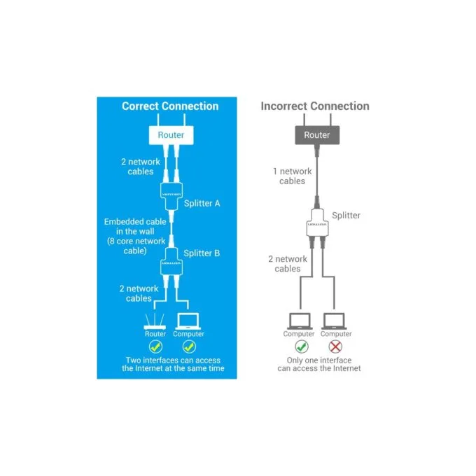 Vention Network Adapter - IPTB0 - 1 to 2 RJ45 Splitter — image 4