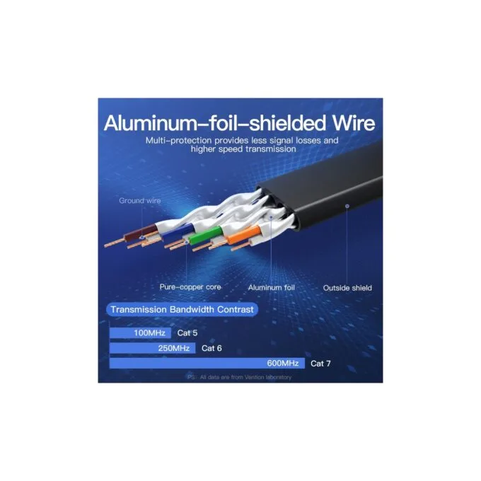 Vention Network Cable - ICABN - CAT7 Flat 15.0m Black — image 10