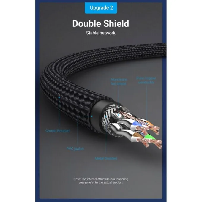 Vention Network Cable - IKGBG - CAT8 SFTP Braided 1.5m Black — image 5
