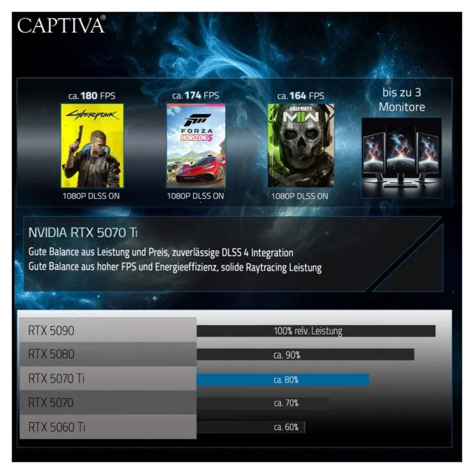 Captiva PC Highend Gaming I89-522 Core Ultra 9 285K 32GB 1TB SSD RTX 5070Ti Win 11 — image 10