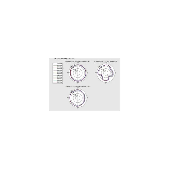 Delock LTE Antenne I-PEX Inc.. MHF® I Stecker 2.0 - 3.5 dBi 1.13 15 cm PCB intern Klebemontage — image 5