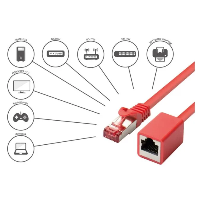 Good Connections Cat.6 Patchkabelverl. S FTP rot 1m — image 4