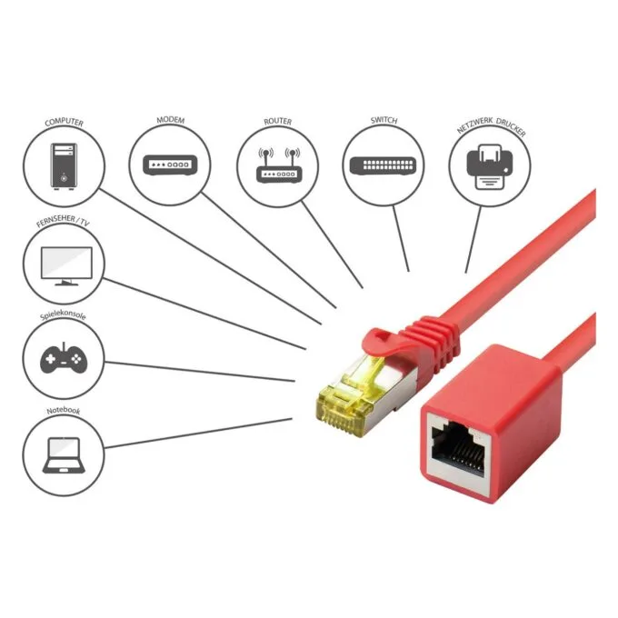 Good Connections Patchkabelverl. m. Cat.7 RK rot 1m — image 4