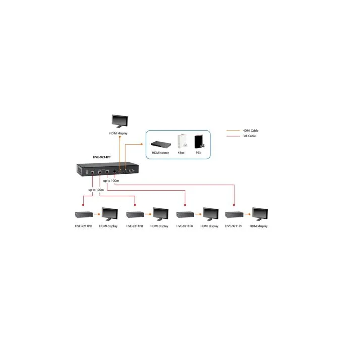 HDMI HVE-9211PR über Cat5 Extender HD PoE 100m — image 3