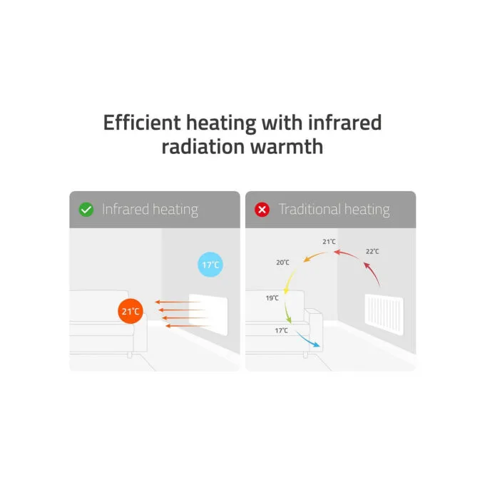 Hombli smartes Infrarot Heizpanel 2024. 350W — image 5