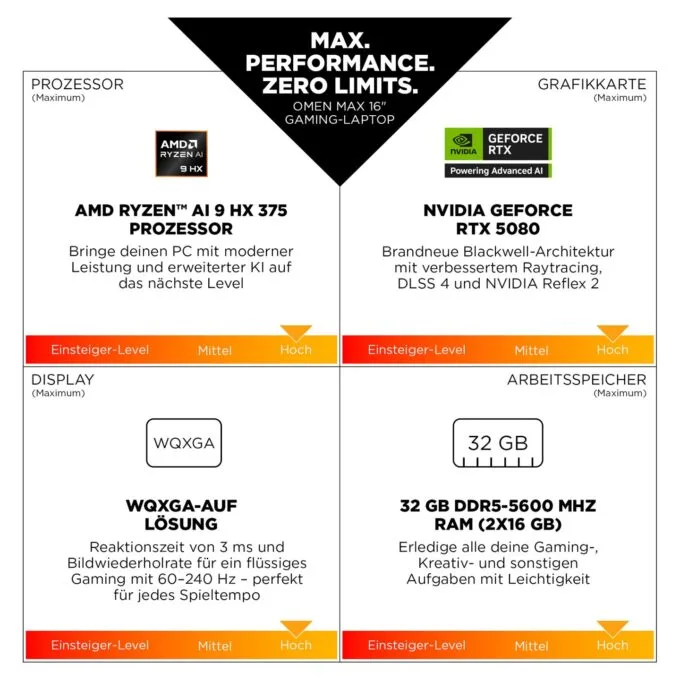 HP Omen Max 16' WQXGA Ryzen AI 7 H350 32GB 1TB SSD RTX 5070Ti Win11 Home - 16-ak0473ng — image 2