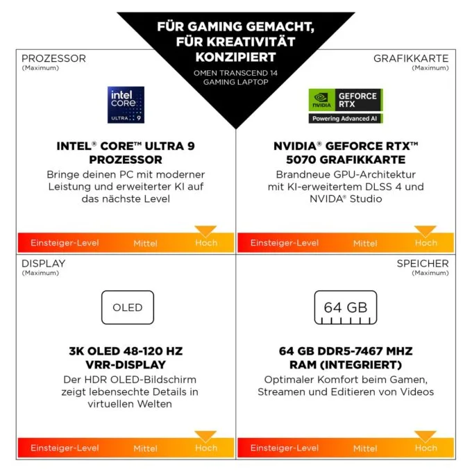 HP OMEN Transcend 14-fb1075ng Gaming Notebook 35.6 cm — image 6