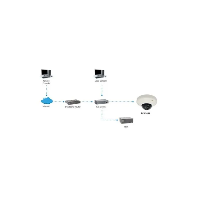 IPCam FCS-3054 Dome In 3MP H.264 2.9W PoE — image 3