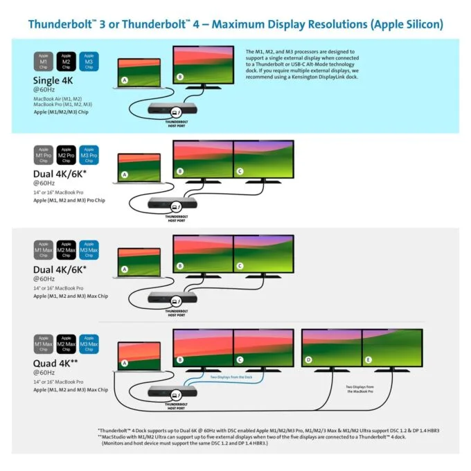 Kensington Dockingstation SD5760T Thunderbolt 4 Dual4K — image 18