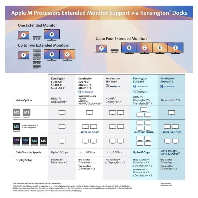 Kensington Dockingstation SD5760T Thunderbolt 4 Dual4K — image 10