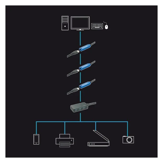 LINDY USB 3.0 Aktiv-Verlängerungs-Hub Pro 4 Port 10m — image 4