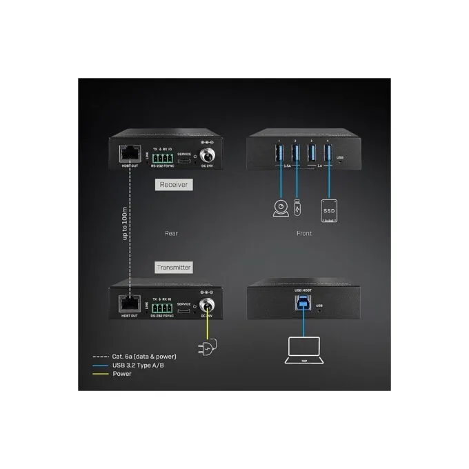 LINDY USB 3.2 Gen 1 Cat.6A HDBaseT Extender 100m — image 4