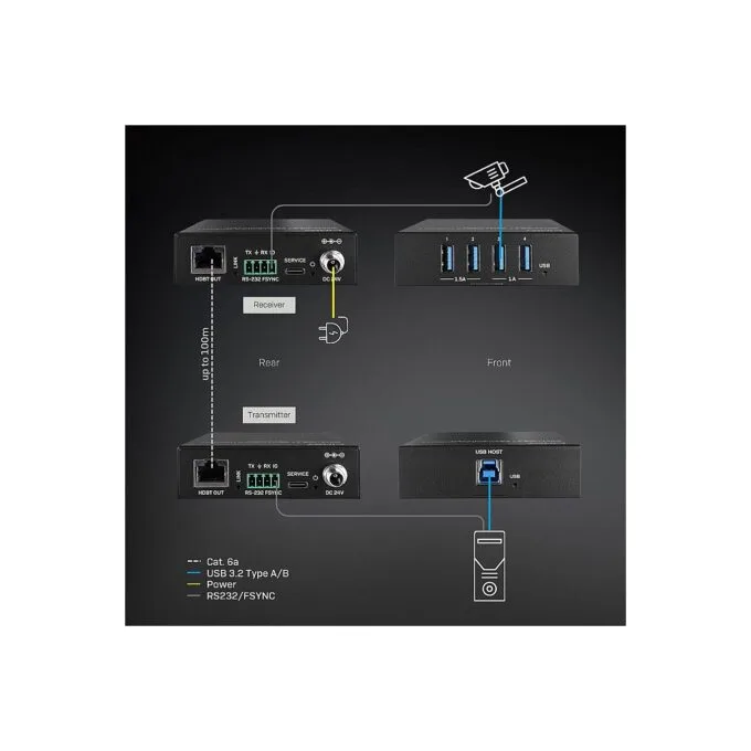 LINDY USB 3.2 Gen 1 Cat.6A HDBaseT Extender 100m — image 5