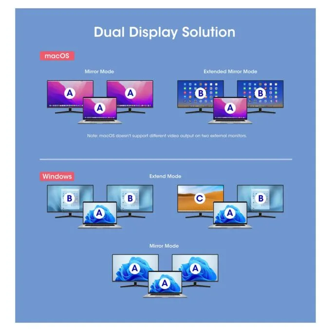 MANHATTAN 10-in-1 4K USB-C PD Dockingstation 2xHDMI — image 4
