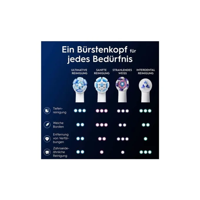 Oral-B iO Aufsteckbürsten Ultimative Reinigung 2er — image 8
