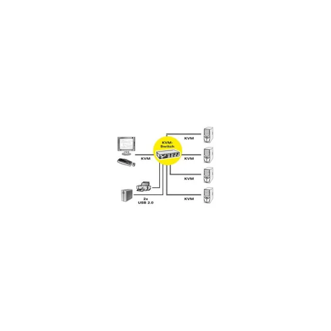 ROLINE DisplayPort USB 2.0 KVM Switch. 1 User - 4 PC — image 5