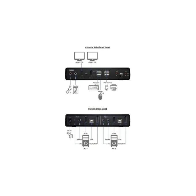 ROLINE KVM-Audio-Switch Dual Head HDMI 4K60. 1 User - 2 PC — image 6