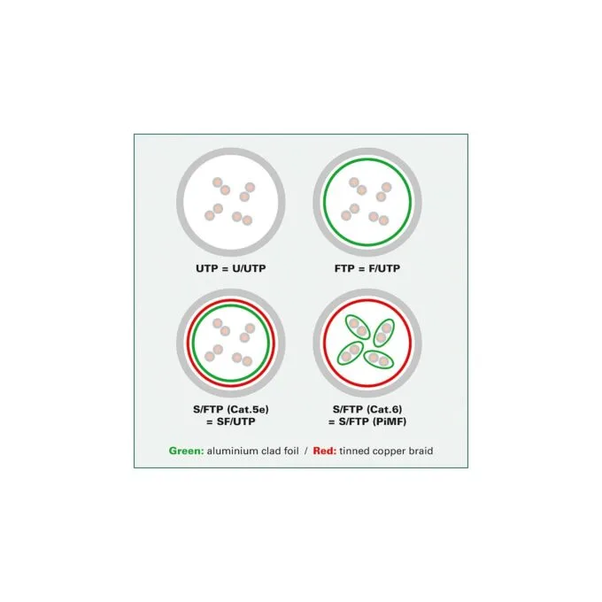 ROLINE Patchkabel Cat.6A (Class EA) S FTP (PiMF). LSOH. PoE. grn. 0.3 m — image 2