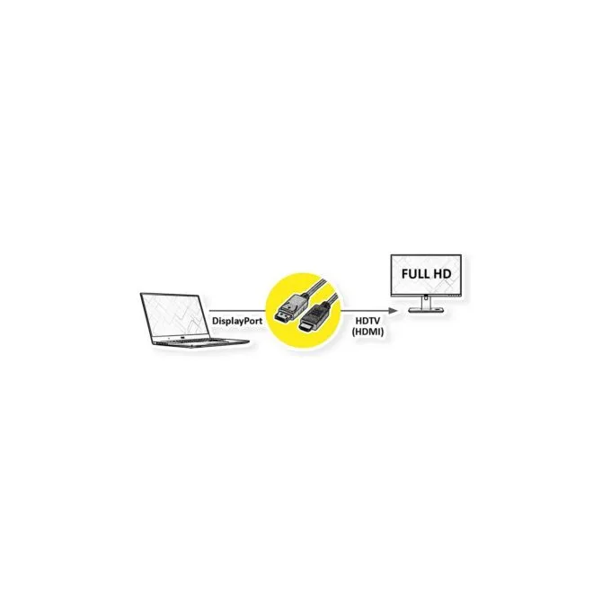 ROLINE RM DisplayPort Kabel DP - HDTV. ST ST. schwarz. 3 m — image 2
