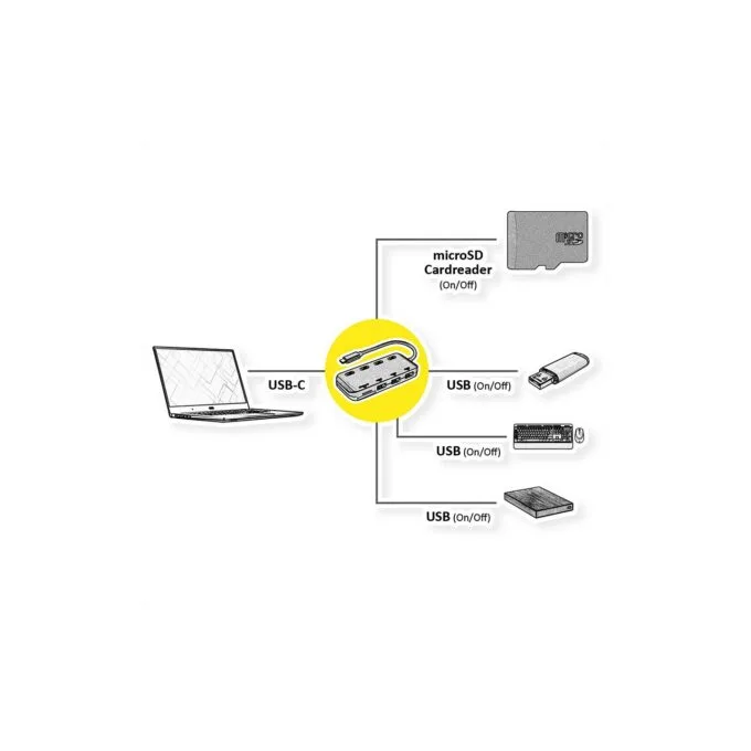 ROLINE USB 3.2 Gen 1 Hub. 3fach. Typ C Anschlusskabel. mit CardReader. Ports einzeln schaltbar — image 2